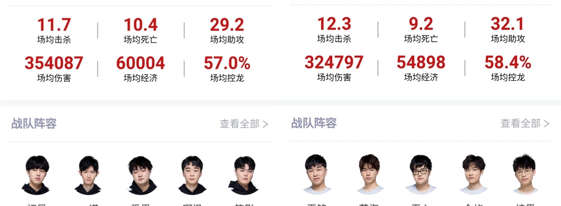 瞩目的表现
